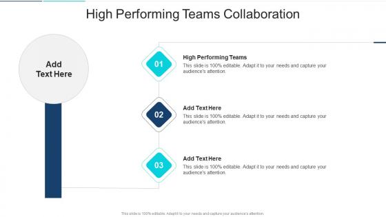High Performing Teams Collaboration In Powerpoint And Google Slides Cpb