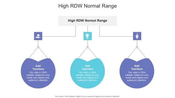 High RDW Normal Range In Powerpoint And Google Slides Cpb