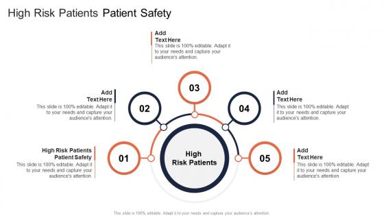 High Risk Patients Patient Safety In Powerpoint And Google Slides Cpb