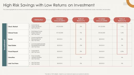 High Risk Savings With Low Returns On Investment Analysis Of Hedge Fund Performance