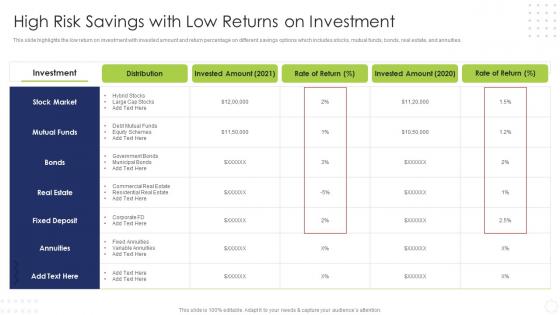 High Risk Savings With Low Returns On Investment Hedge Fund Risk And Return Analysis