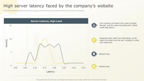 High Server Latency Faced By The Companys Website Content Distribution Network