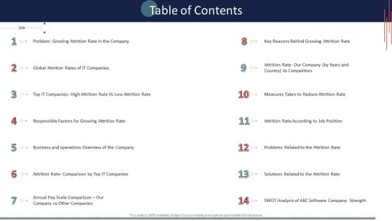 High staff turnover rate in technology firm table of contents