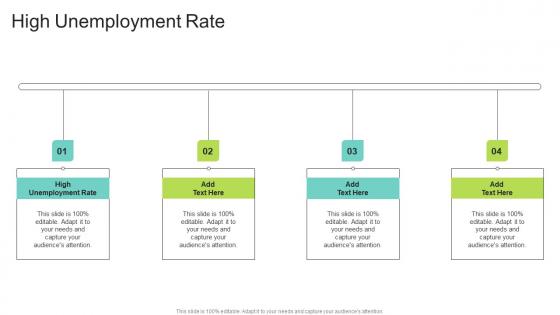 High Unemployment Rate In Powerpoint And Google Slides Cpb
