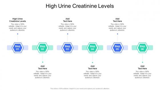 High Urine Creatinine Levels In Powerpoint And Google Slides Cpb