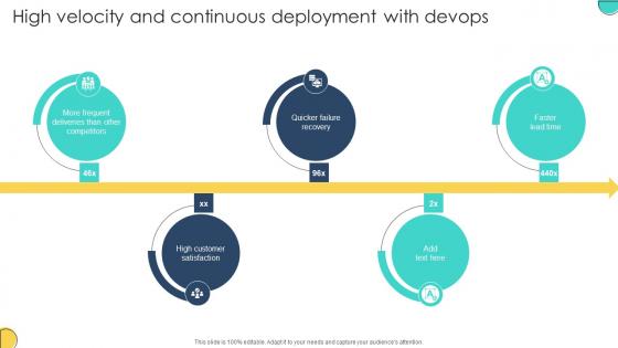 High Velocity And Continuous Deployment With Devops Adopting Devops Lifecycle For Program