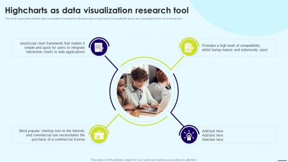 Highcharts As Data Visualization Research Tool Ppt Powerpoint Presentation File Clipart