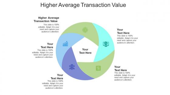 Higher average transaction value ppt powerpoint presentation outline maker cpb