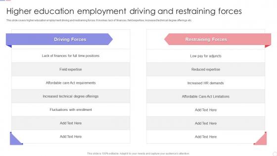 Higher Education Employment Driving And Restraining Forces