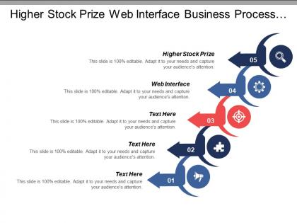 Higher stock prize web interface business process design