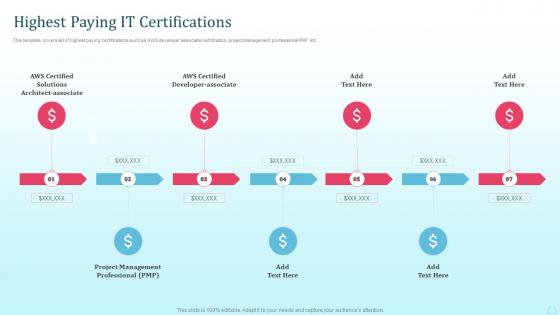 Highest Paying IT Certifications Tech Certifications For Every IT Professional