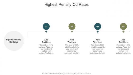 Highest Penalty Cd Rates In Powerpoint And Google Slides Cpb