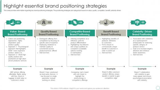 Highlight Essential Brand Positioning Strategies Brand Supervision For Improved Perceived Value