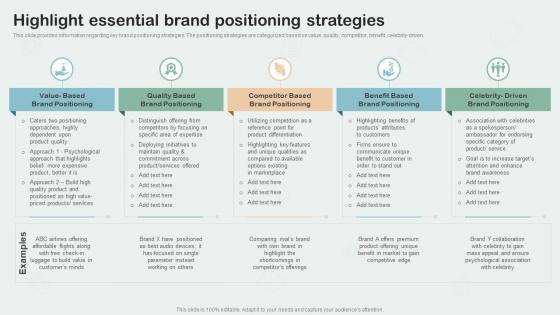 Highlight Essential Brand Positioning Strategies Key Aspects Of Brand Management
