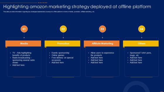 Highlighting Amazon Marketing Amazon CRM How To Excel Ecommerce Sector