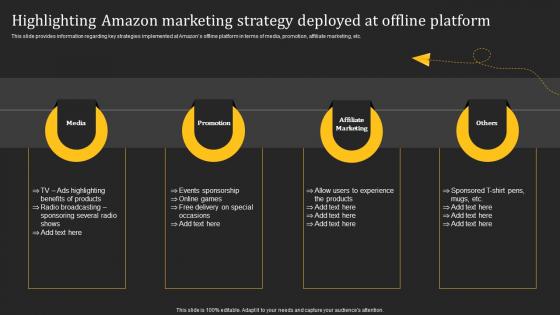 Highlighting Amazon Marketing Strategy How Amazon Generates Revenues Across Globe