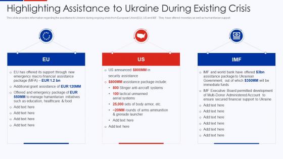 Highlighting Assistance To Ukraine During Existing Crisis Ukraine Vs Russia Analyzing Conflict