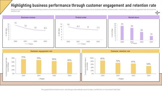 Highlighting Business Performance Through Customer Implementation Of Marketing Communication