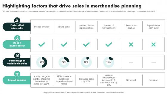 Highlighting Factors That Drive Sales In Merchandise Planning