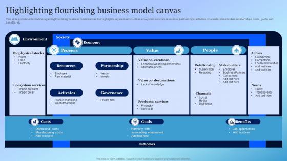 Highlighting Flourishing Business Model Canvas Playbook For Responsible Tech Tools