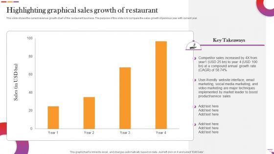 Highlighting Graphical Sales Growth Of Restaurant Digital And Offline Restaurant