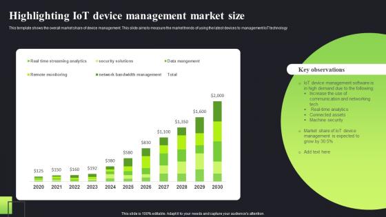 Highlighting Iot Device Management Market Size
