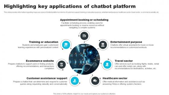 Highlighting Key Applications Of Chatbot Platform How ChatGPT Actually Work ChatGPT SS V