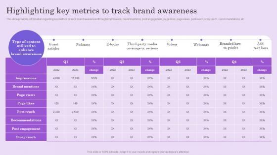 Highlighting Key Metrics To Awareness Boosting Brand Mentions To Attract Customers And Improve Visibility