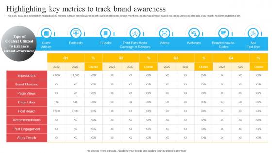 Highlighting Key Metrics To Track Brand Awareness Brand Recognition Importance Strategy Campaigns