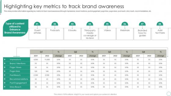 Highlighting Key Metrics To Track Brand Awareness Brand Supervision For Improved Perceived Value