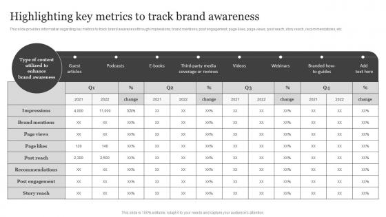 Highlighting Key Metrics To Track Brand Awareness Brand Visibility Enhancement For Improved Customer