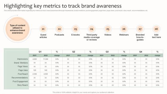 Highlighting Key Metrics To Track Brand Awareness Effective Brand Management