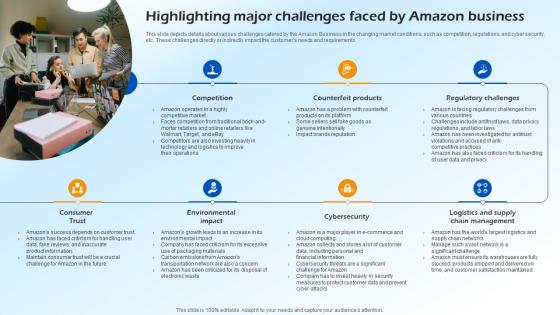Highlighting Major Challenges Faced By Amazon Business B2c E Commerce BP SS