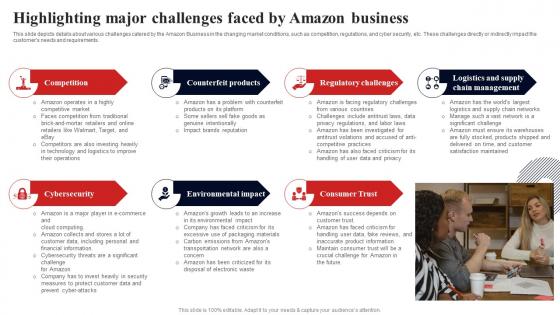 Highlighting Major Challenges Faced By Amazon Business Fulfillment Services Business BP SS