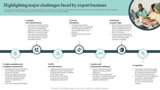 Highlighting Major Challenges Faced By Export Business Cross Border Business Plan BP SS