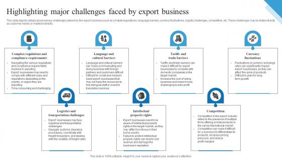 Highlighting Major Challenges Faced By Export Business Outbound Trade Business Plan BP SS