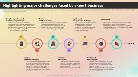 Highlighting Major Challenges Faced By Export International Trade Business Plan BP SS