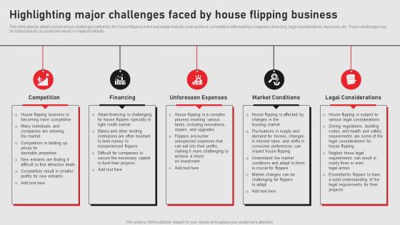 Highlighting Major Challenges Faced By Home Renovation Business Plan BP SS
