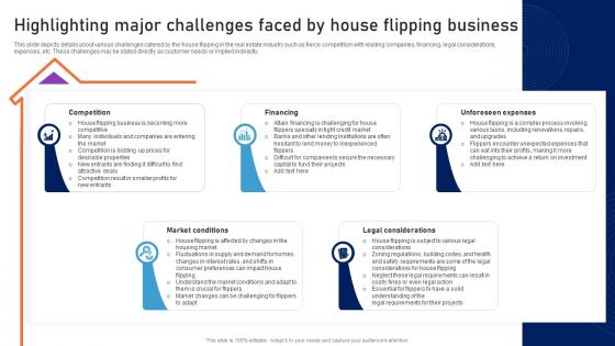 Highlighting Major Challenges Faced By House Home Remodeling Business Plan BP SS