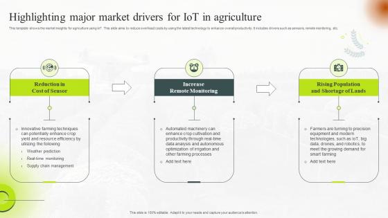 Highlighting Major Market Drivers For IoT In Agriculture