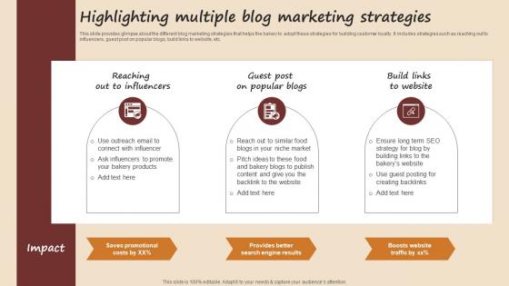 Highlighting Multiple Blog Marketing Strategies Streamlined Advertising Plan