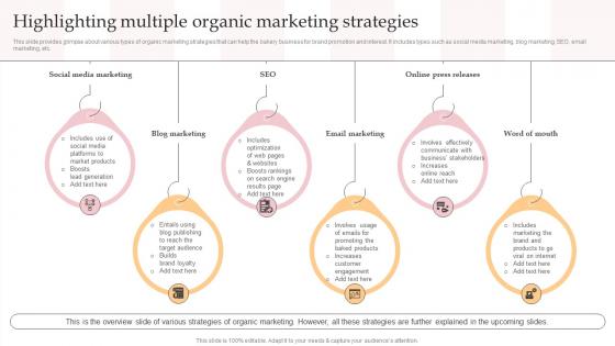 Highlighting Multiple Organic Marketing Strategies Complete Guide To Advertising Improvement Strategy SS V