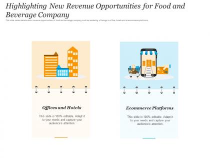 Highlighting new revenue opportunities for food and drink platform
