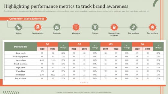 Highlighting Performance Metrics Guideline Brand Performance Maintenance Team