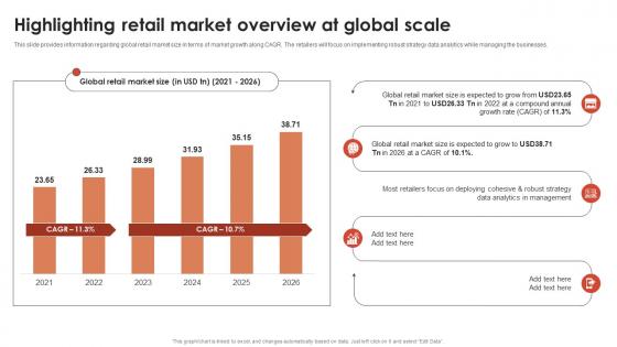 Highlighting Retail Market Overview At Global Scale Global Retail Industry Analysis IR SS