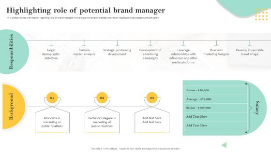 Highlighting Role Of Potential Brand Manager Personnel Involved In Leveraging