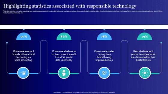 Highlighting Statistics Associated With Responsible Usage Of Technology Ethically