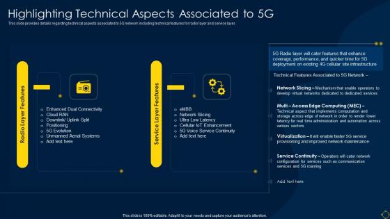 Highlighting Technical Aspects Associated To 5g Deployment Of 5g Wireless System