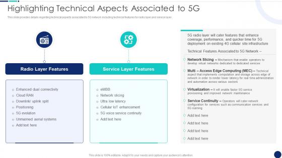 Highlighting Technical Aspects Associated To 5G Road To 5G Era Technology And Architecture