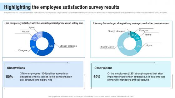 Highlighting The Employee Satisfaction Survey Human Resource Retention Strategies For Business Owners